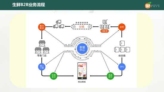 生鲜电商果乐乐 生鲜电商果乐乐