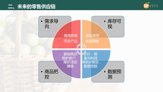 生鲜电商果乐乐 生鲜电商果乐乐